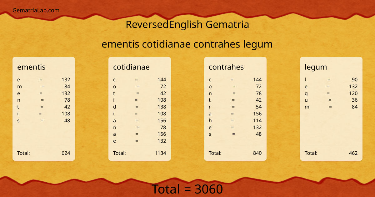 ementis cotidianae contrahes legum in reversedEnglish Gematria